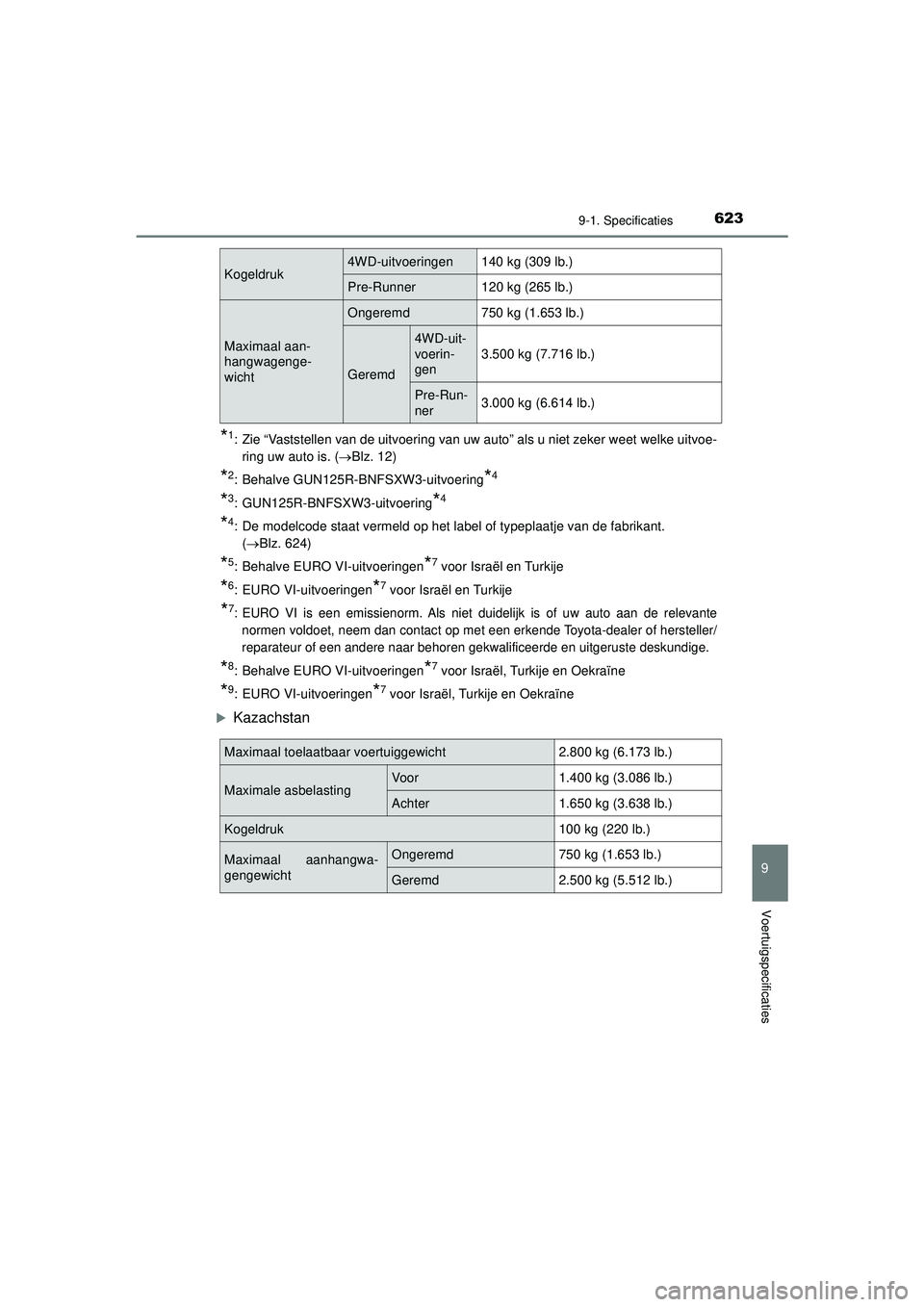 TOYOTA HILUX 2022  Instructieboekje (in Dutch) 623
9
9-1. Specificaties
Voertuigspecificaties
HILUX_OM_OM0K513E_(EE)
*1: Zie “Vaststellen van de uitvoering van uw auto” als u niet zeker weet welke uitvoe-ring uw auto is. ( Blz. 12)
*2: Beha