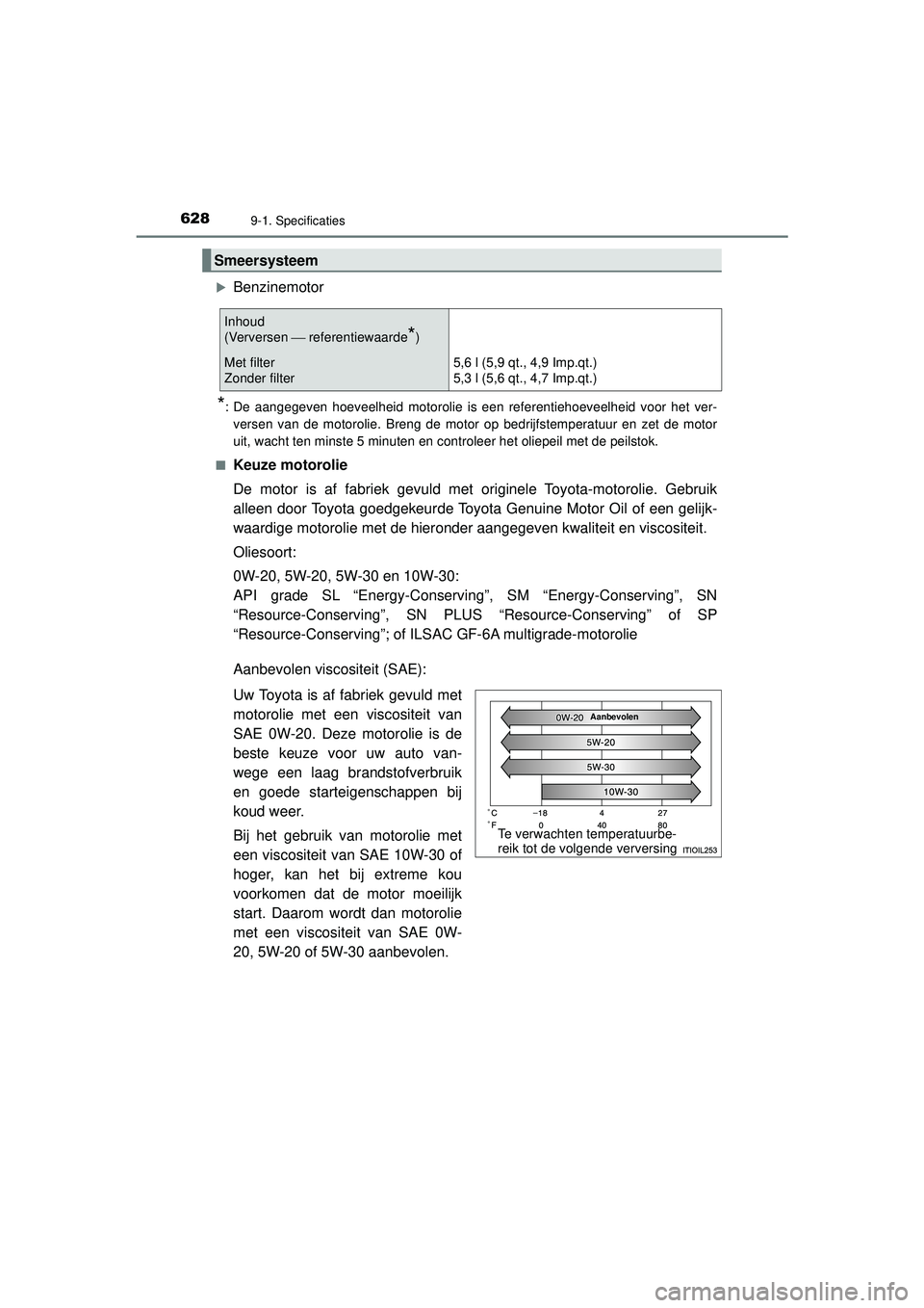 TOYOTA HILUX 2022  Instructieboekje (in Dutch) 6289-1. Specificaties
HILUX_OM_OM0K513E_(EE)
Benzinemotor
*: De aangegeven hoeveelheid motorolie is een referentiehoeveelheid voor het ver-versen van de motorolie. Breng de motor op bedrijfstempera