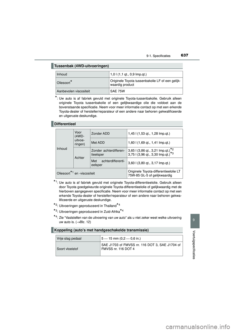 TOYOTA HILUX 2022  Instructieboekje (in Dutch) 637
9
9-1. Specificaties
Voertuigspecificaties
HILUX_OM_OM0K513E_(EE)
*: Uw auto is af fabriek gevuld met originele Toyota-tussenbakolie. Gebruik alleenoriginele Toyota tussenbakolie of een gelijkwaar