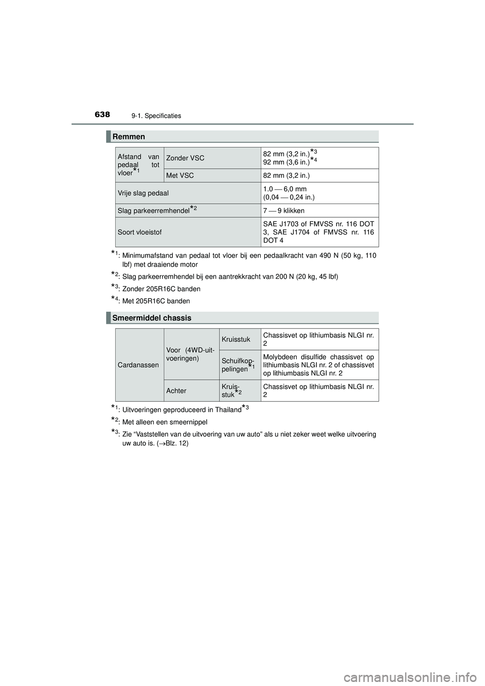 TOYOTA HILUX 2022  Instructieboekje (in Dutch) 6389-1. Specificaties
HILUX_OM_OM0K513E_(EE)
*1: Minimumafstand van pedaal tot vloer bij een pedaalkracht van 490 N (50 kg, 110lbf) met draaiende motor
*2: Slag parkeerremhendel bij een aantrekkracht 