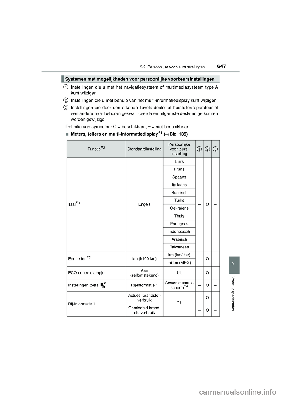TOYOTA HILUX 2022  Instructieboekje (in Dutch) 6479-2. Persoonlijke voorkeursinstellingen
HILUX_OM_OM0K513E_(EE)
9
Voertuigspecificaties
Instellingen die u met het navigatiesysteem of multimediasysteem type A
kunt wijzigen
Instellingen die u met b