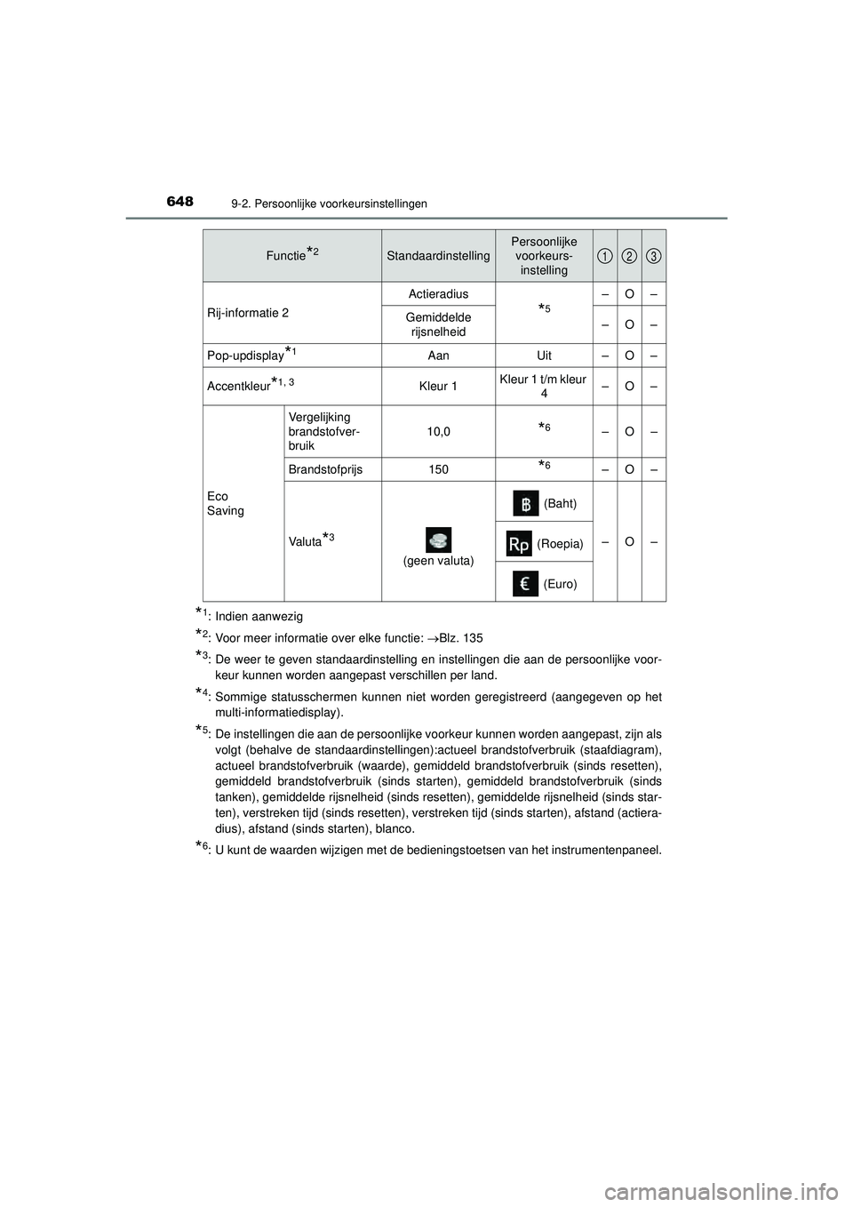 TOYOTA HILUX 2022  Instructieboekje (in Dutch) 6489-2. Persoonlijke voorkeursinstellingen
HILUX_OM_OM0K513E_(EE)
*1: Indien aanwezig
*2: Voor meer informatie over elke functie: Blz. 135
*3: De weer te geven standaardinstelling en instellingen d
