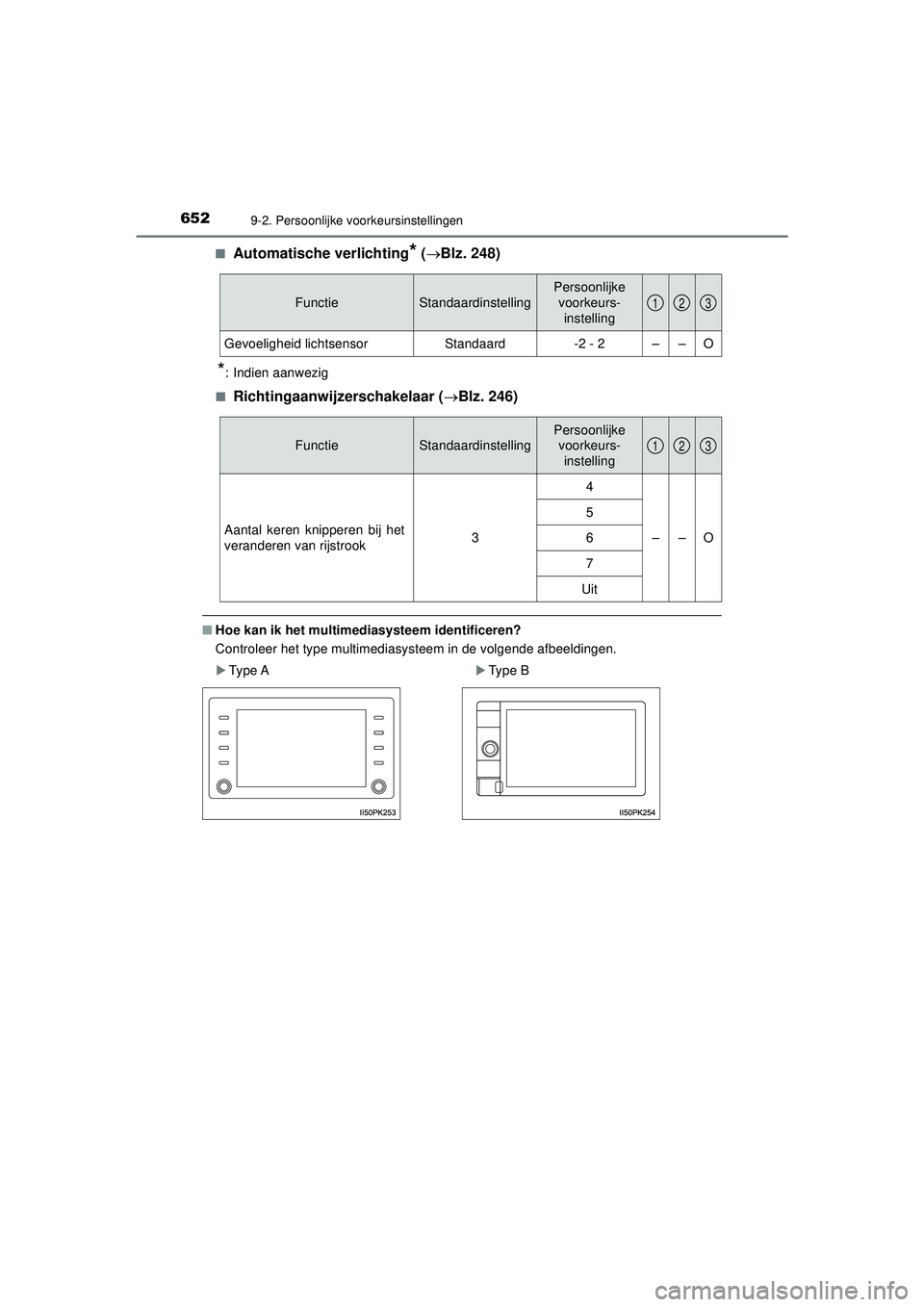 TOYOTA HILUX 2022  Instructieboekje (in Dutch) 6529-2. Persoonlijke voorkeursinstellingen
HILUX_OM_OM0K513E_(EE)■
Automatische verlichting* (
Blz. 248)
*: Indien aanwezig
■
Richtingaanwijzerschakelaar ( Blz. 246)
■Hoe kan ik het multim