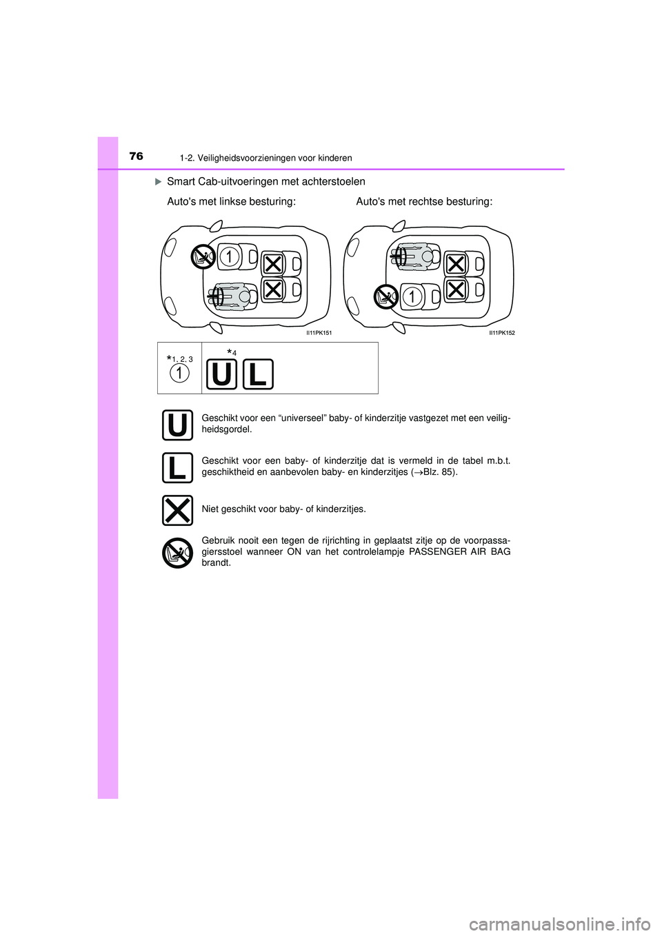 TOYOTA HILUX 2022  Instructieboekje (in Dutch) 761-2. Veiligheidsvoorzieningen voor kinderen
HILUX_OM_OM0K513E_(EE)
Smart Cab-uitvoeringen met achterstoelen 
Autos met linkse besturing: Autos met rechtse besturing:
*1, 2, 3
 
*4
Geschikt voor