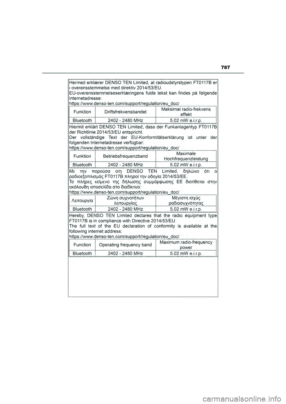 TOYOTA HILUX 2022  Instructieboekje (in Dutch) 787
HILUX_OM_OM0K513E_(EE)
HILUX_OM_OM0K513E_(EE).book  Page 787  Wednesday, May 26, 2021  11:09 AM 