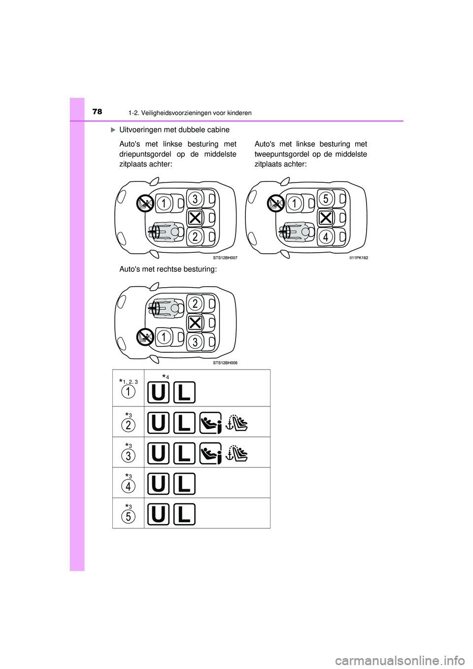TOYOTA HILUX 2022  Instructieboekje (in Dutch) 781-2. Veiligheidsvoorzieningen voor kinderen
HILUX_OM_OM0K513E_(EE)
Uitvoeringen met dubbele cabine
Autos met linkse besturing met
driepuntsgordel op de middelste
zitplaats achter: Autos met lin