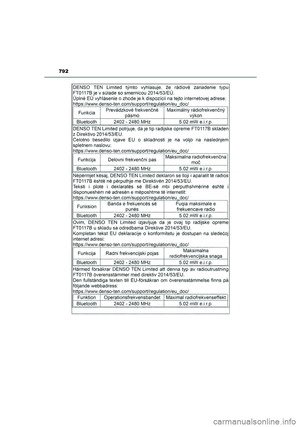 TOYOTA HILUX 2022  Instructieboekje (in Dutch) 792
HILUX_OM_OM0K513E_(EE)
HILUX_OM_OM0K513E_(EE).book  Page 792  Wednesday, May 26, 2021  11:09 AM 