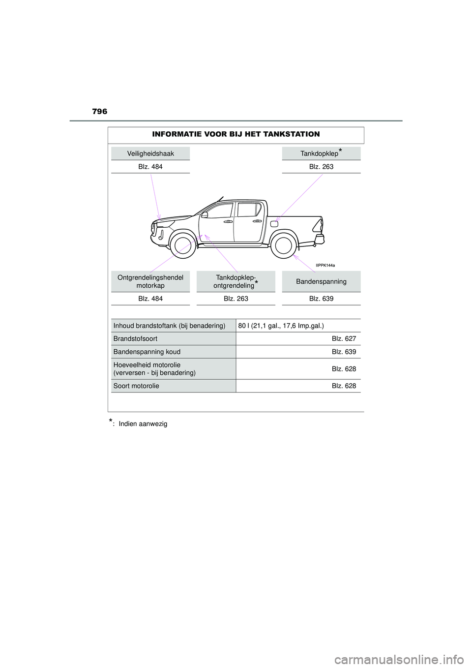 TOYOTA HILUX 2022  Instructieboekje (in Dutch) 796
HILUX_OM_OM0K513E_(EE)
*:  Indien aanwezig
INFORMATIE VOOR BIJ HET TANKSTATION
VeiligheidshaakTankdopklep*
Blz. 484Blz. 263
Ontgrendelingshendel motorkapTankdopklep-
ontgrendeling
*Bandenspanning
