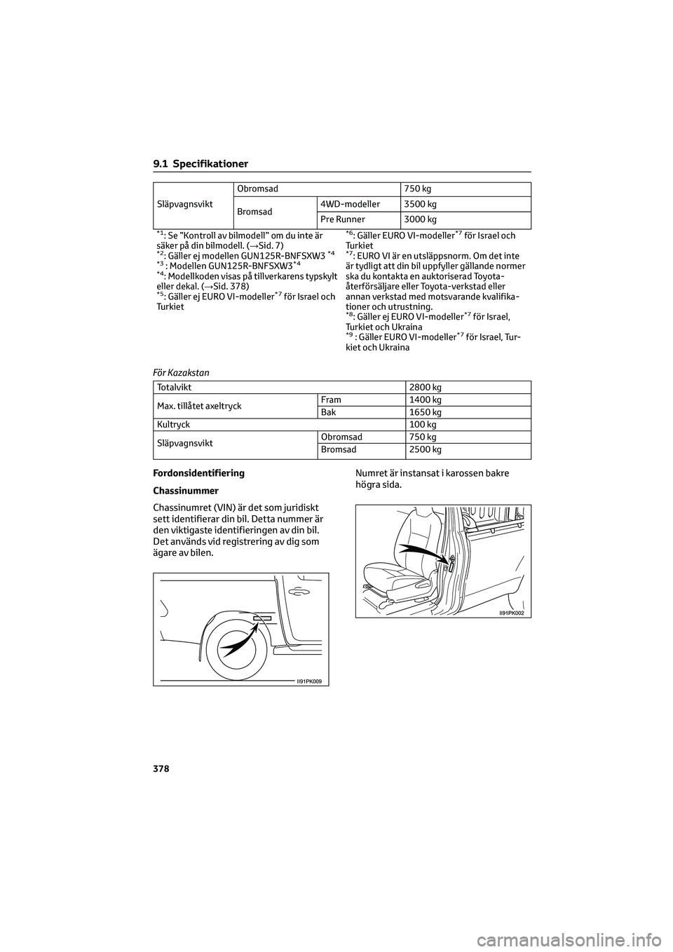 TOYOTA HILUX 2022  Bruksanvisningar (in Swedish) SläpvagnsviktObromsad 750 kg
Bromsad4WD-modeller 3500 kg
Pre Runner 3000 kg
*1: Se ”Kontroll av bilmodell” om du inte är
säker på din bilmodell. (→Sid. 7)
*2: Gäller ej modellen GUN125R-BNF