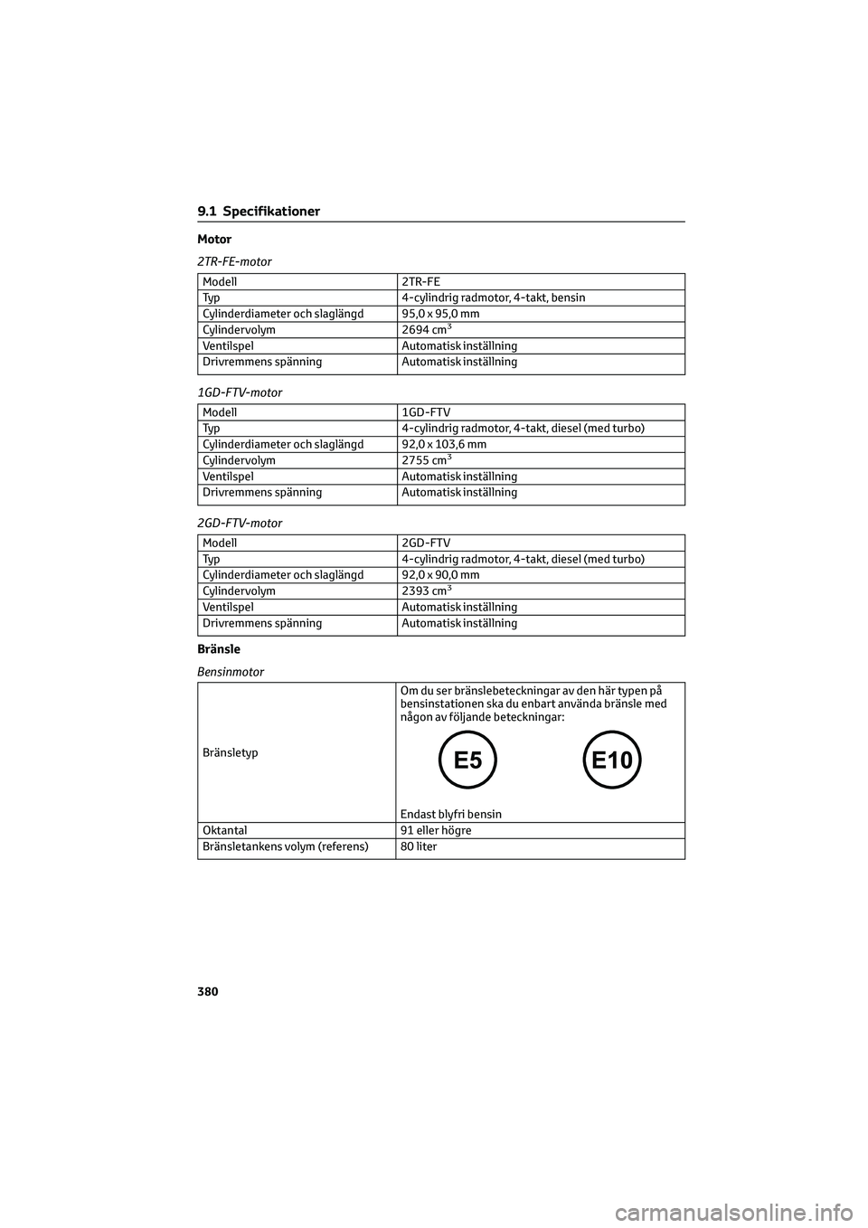 TOYOTA HILUX 2022  Bruksanvisningar (in Swedish) Motor
2TR-FE-motor
Modell 2TR-FE
Typ 4-cylindrig radmotor, 4-takt, bensin
Cylinderdiameter och slaglängd 95,0 x 95,0 mm
Cylindervolym 2694 cm
3
Ventilspel Automatisk inställning
Drivremmens spännin