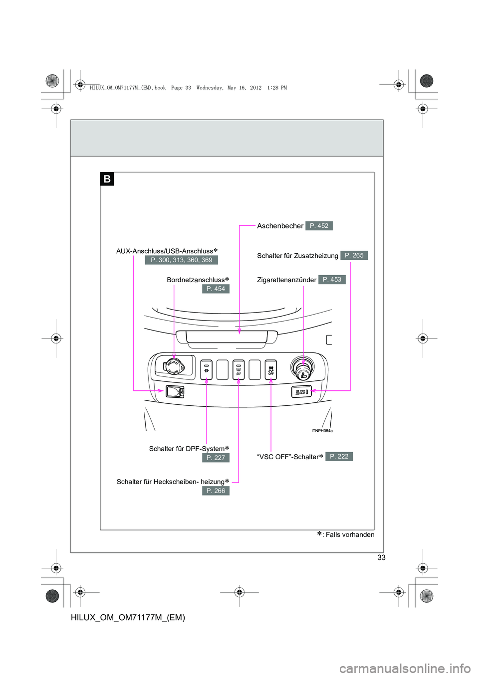 TOYOTA HILUX 2012  Betriebsanleitungen (in German) 33
HILUX_OM_OM71177M_(EM)
B
Bordnetzanschluss∗
P. 454
“VSC OFF”-Schalter∗ P. 222
Zigarettenanzünder P. 453
Aschenbecher P. 452
Schalter für Zusatzheizung P. 265
Schalter für Heckscheiben- h