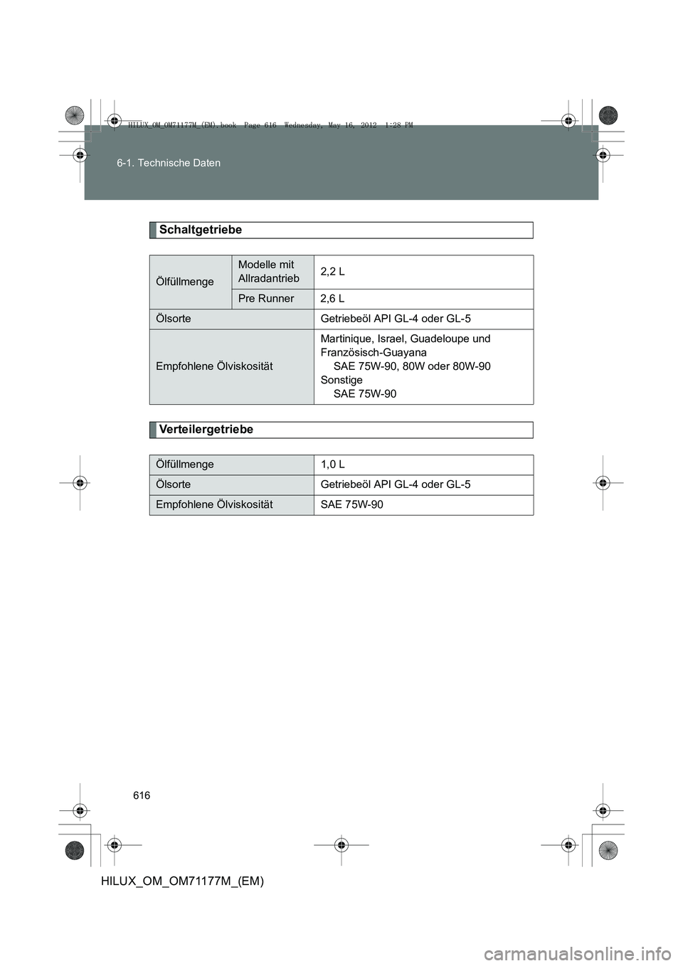 TOYOTA HILUX 2012  Betriebsanleitungen (in German) 616
6-1. Technische Daten
HILUX_OM_OM71177M_(EM)
Schaltgetriebe
Verteilergetriebe
Ölfüllmenge
Modelle mit 
Allradantrieb
2,2 L
Pre Runner 2,6 L
Ölsorte Getriebeöl API GL-4 oder GL-5
Empfohlene Öl