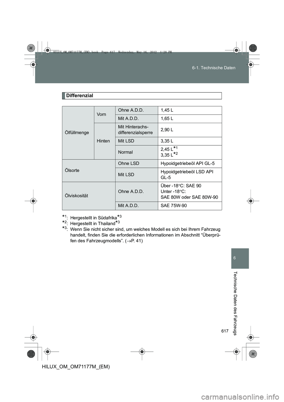 TOYOTA HILUX 2012  Betriebsanleitungen (in German) 617
6-1. Technische Daten
6
Technische Daten des Fahrzeugs
HILUX_OM_OM71177M_(EM)
Differenzial
*1: Hergestellt in Südafrika*3
*2: Hergestellt in Thailand*3
*3: Wenn Sie nicht sicher sind, um welches 