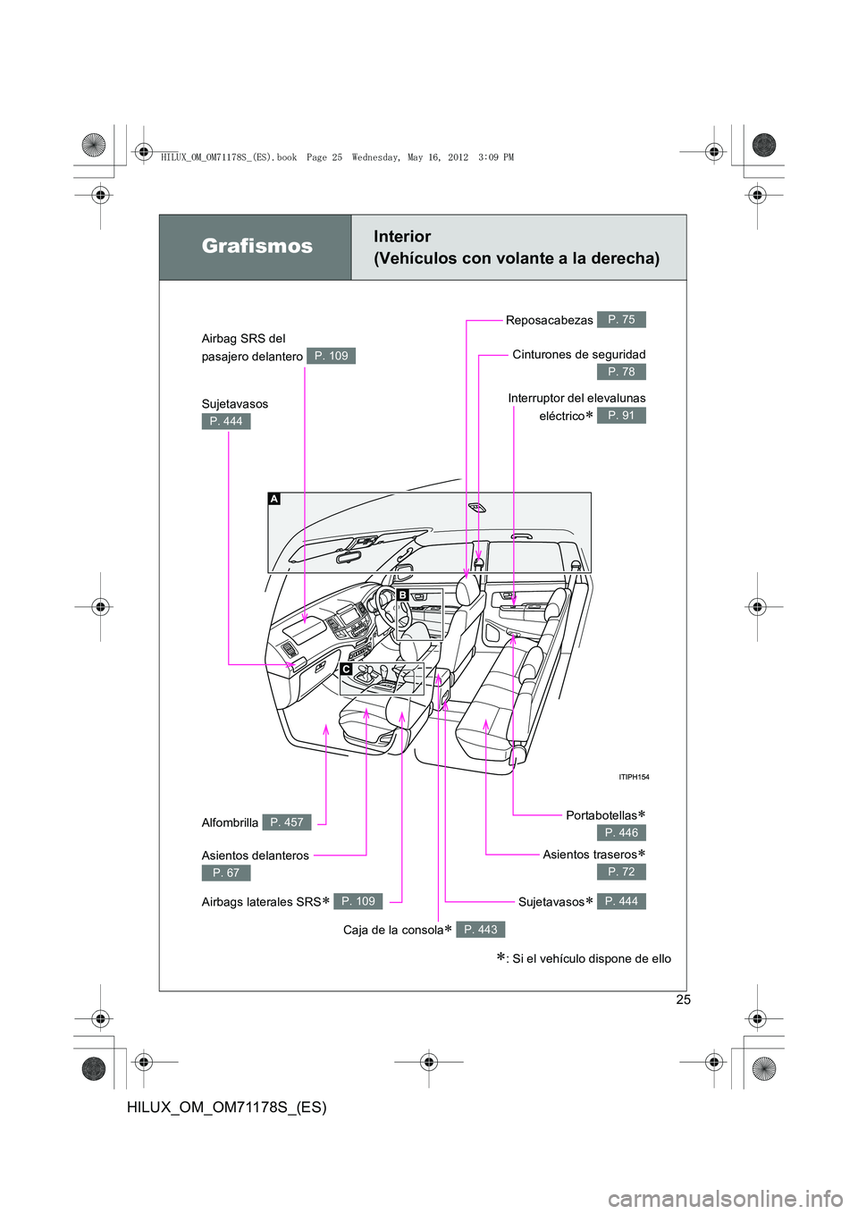TOYOTA HILUX 2012  Manual del propietario (in Spanish) 25
HILUX_OM_OM71178S_(ES)
GrafismosInterior 
(Vehículos con volante a la derecha)
Sujetavasos 
P. 444
Alfombrilla P. 457Portabotellas∗
P. 446
Airbag SRS del 
pasajero delantero 
P. 109
Airbags late