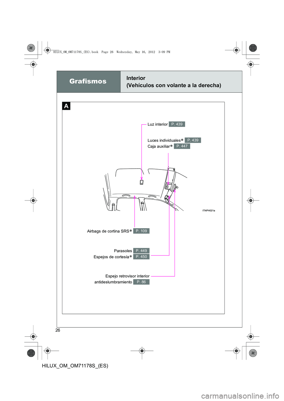 TOYOTA HILUX 2012  Manual del propietario (in Spanish) 26
HILUX_OM_OM71178S_(ES)
GrafismosInterior 
(Vehículos con volante a la derecha)
A
Espejo retrovisor interior
antideslumbramiento 
P. 86
Parasoles 
Espejos de cortesía
∗ 
P. 449
P. 450
Airbags de