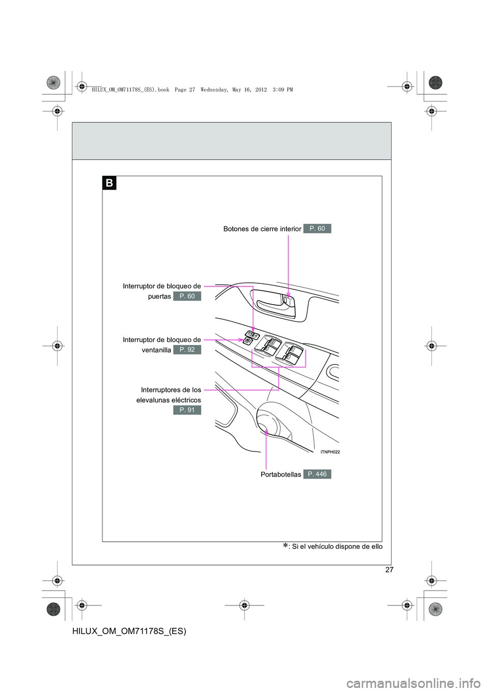 TOYOTA HILUX 2012  Manual del propietario (in Spanish) 27
HILUX_OM_OM71178S_(ES)
B
Interruptores de los
elevalunas eléctricos
P. 91
Portabotellas P. 446
Interruptor de bloqueo de ventanilla 
P. 92
Interruptor de bloqueo de puertas 
P. 60
Botones de cierr
