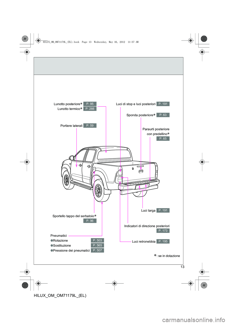 TOYOTA HILUX 2012  Manuale duso (in Italian) 13
HILUX_OM_OM71179L_(EL)
Sportello tappo del serbatoio∗
P. 96
Lunotto posteriore∗ 
Lunotto termico
∗ 
P. 95
P. 266
Paraurti posteriore con predellino
∗
P. 65
Luci di stop e luci posteriori P.