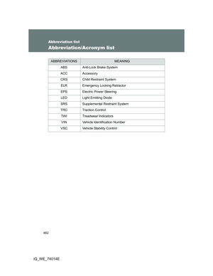 Page 462
