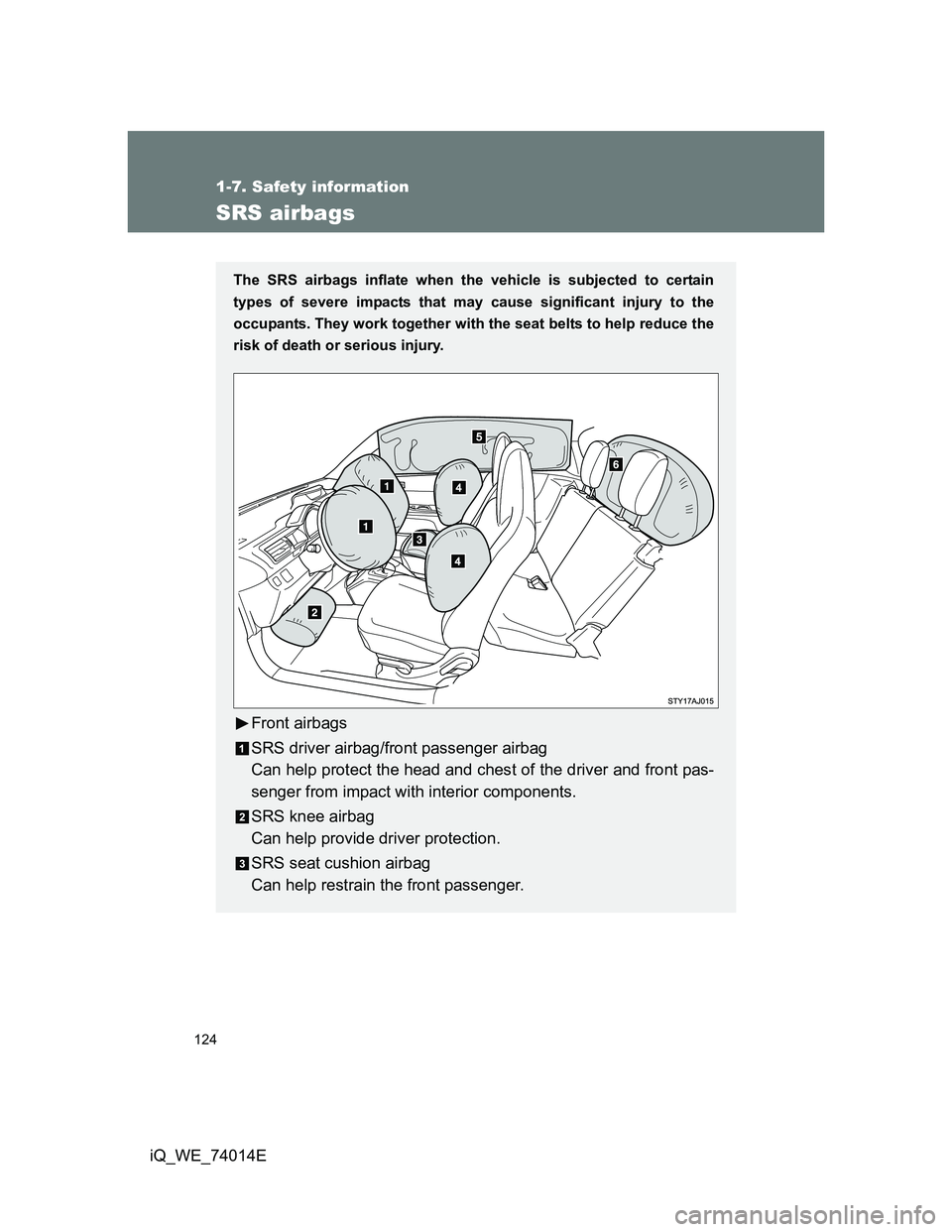 TOYOTA IQ 2012  Owners Manual 124
1-7. Safety information
iQ_WE_74014E
SRS airbags
The SRS airbags inflate when the vehicle is subjected to certain
types of severe impacts that may cause significant injury to the
occupants. They w