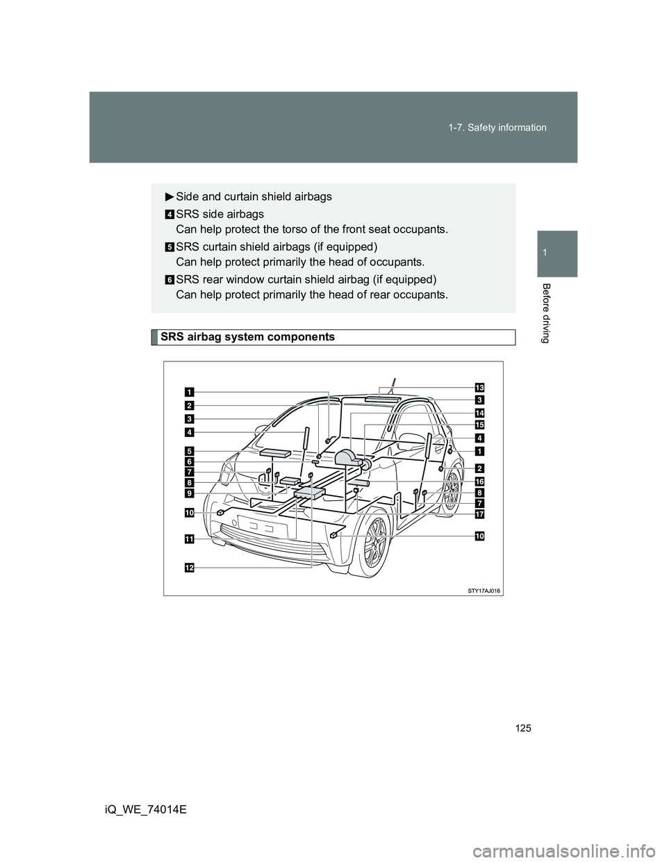 TOYOTA IQ 2012  Owners Manual 125 1-7. Safety information
1
Before driving
iQ_WE_74014E
SRS airbag system components
Side and curtain shield airbags
SRS side airbags
Can help protect the torso of the front seat occupants.
SRS curt