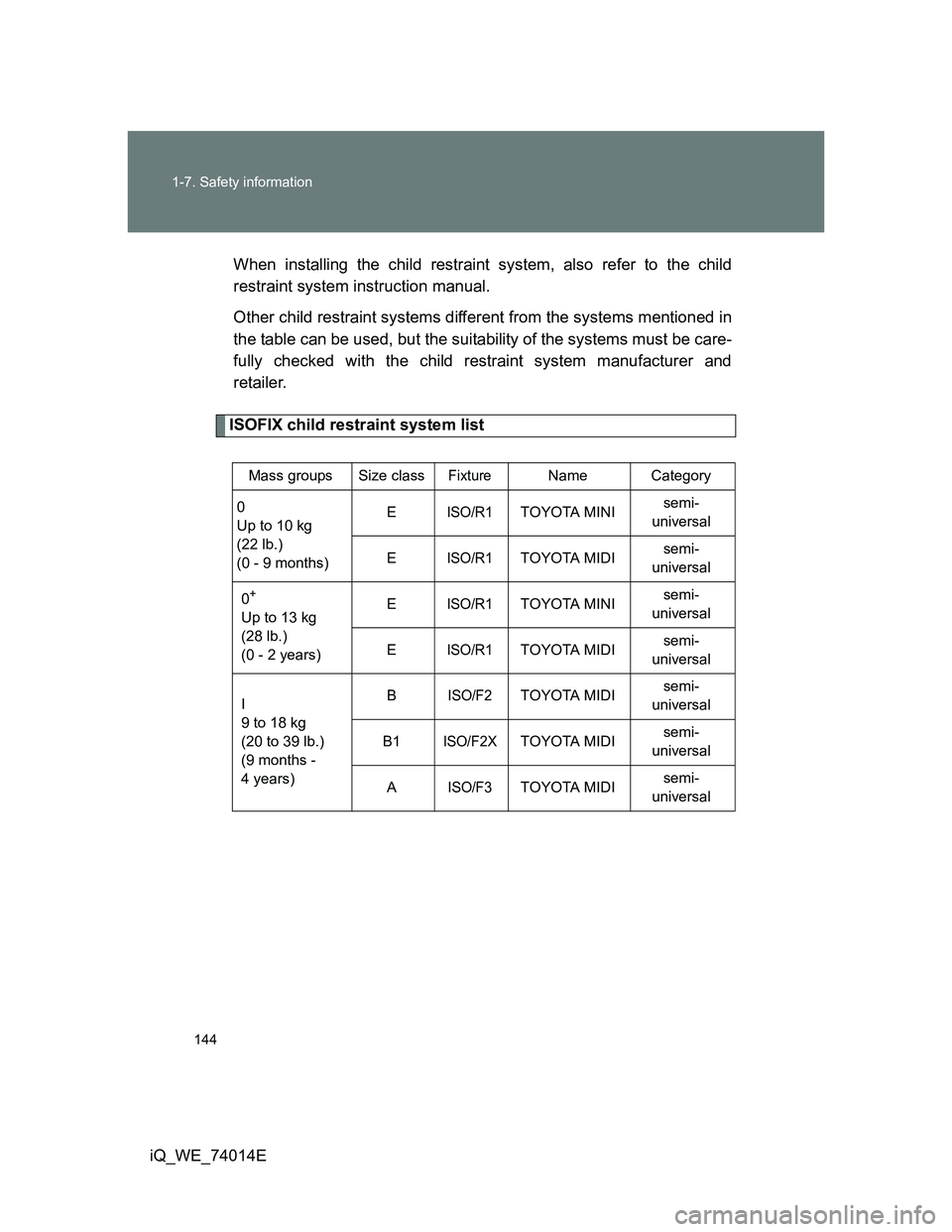 TOYOTA IQ 2012  Owners Manual 144 1-7. Safety information
iQ_WE_74014EWhen installing the child restraint system, also refer to the child
restraint system instruction manual.
Other child restraint systems different from the system