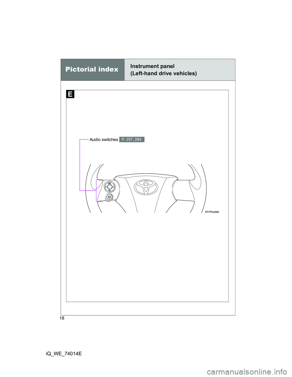 TOYOTA IQ 2012  Owners Manual 18
iQ_WE_74014E
Pictorial indexInstrument panel
(Left-hand drive vehicles)
Audio switches P. 257, 284 