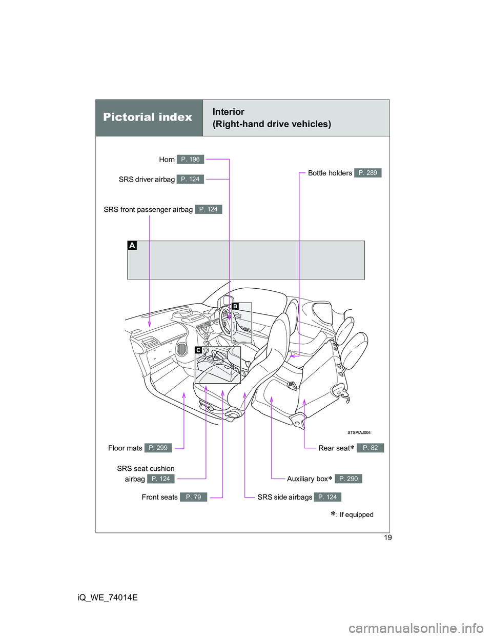 TOYOTA IQ 2012  Owners Manual 19
iQ_WE_74014E
Pictorial indexInterior 
(Right-hand drive vehicles)
: If equipped
SRS front passenger airbag P. 124
SRS driver airbag P. 124
Front seats P. 79
SRS seat cushion
airbag 
P. 124
SRS s