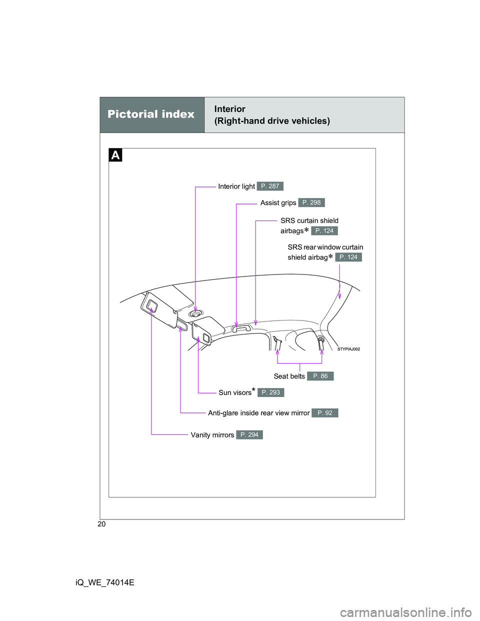 TOYOTA IQ 2012  Owners Manual 20
iQ_WE_74014E
Anti-glare inside rear view mirror P. 92
Seat belts P. 86
Interior light P. 287
SRS curtain shield 
airbags
 P. 124
Sun visors* P. 293
Vanity mirrors P. 294
Pictorial indexInterior 