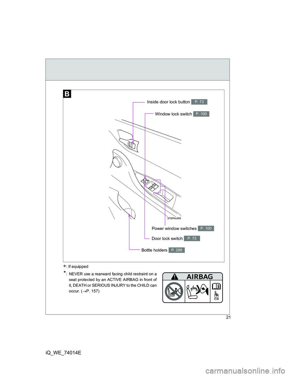 TOYOTA IQ 2012  Owners Manual 21
iQ_WE_74014E
Window lock switch P. 100
Inside door lock button P. 73
Bottle holders P. 289
Power window switches P. 100
Door lock switch P. 73
*:  NEVER use a rearward facing child restraint on a
s