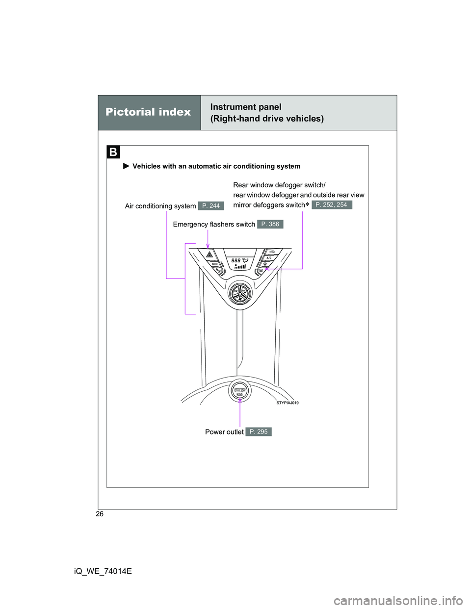 TOYOTA IQ 2012  Owners Manual 26
iQ_WE_74014E
Pictorial indexInstrument panel
(Right-hand drive vehicles)
 Vehicles with an automatic air conditioning system
Air conditioning system P. 244
Emergency flashers switch P. 386
Power ou