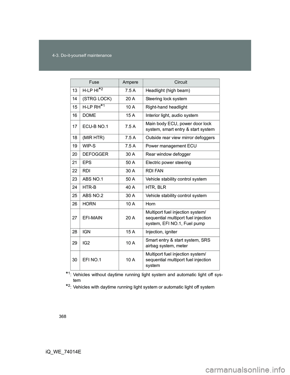 TOYOTA IQ 2012 Owners Manual 368 4-3. Do-it-yourself maintenance
iQ_WE_74014E
*1: Vehicles without daytime running light system and automatic light off sys-
tem
*2: Vehicles with daytime running light system or automatic light of TOYOTA IQ 2012 Owners Manual 368 4-3. Do-it-yourself maintenance
iQ_WE_74014E
*1: Vehicles without daytime running light system and automatic light off sys-
tem
*2: Vehicles with daytime running light system or automatic light of