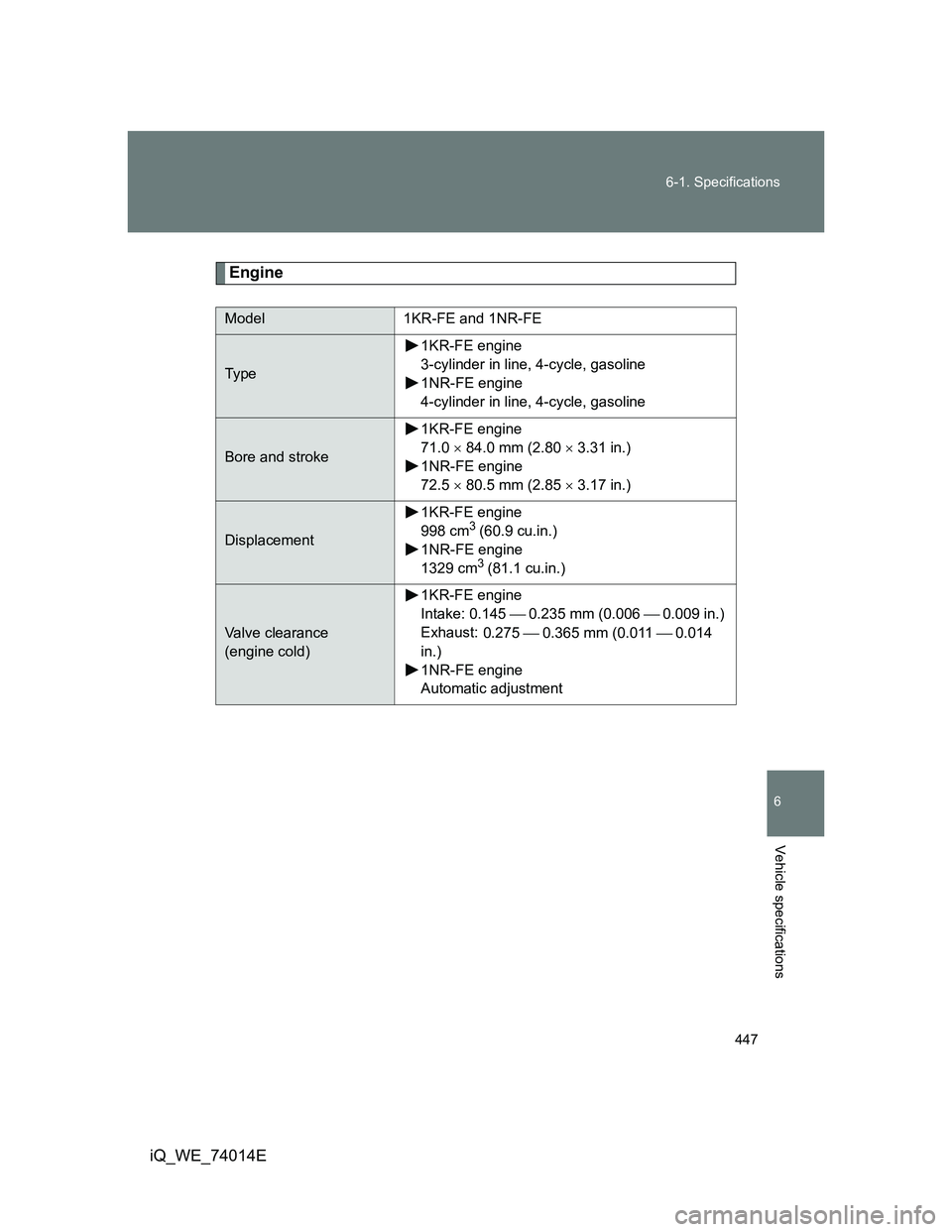 TOYOTA IQ 2012  Owners Manual 447 6-1. Specifications
6
Vehicle specifications
iQ_WE_74014E
Engine
Model 1KR-FE and 1NR-FE
Ty p e1KR-FE engine
3-cylinder in line, 4-cycle, gasoline
1NR-FE engine
4-cylinder in line, 4-cycle, gasoli