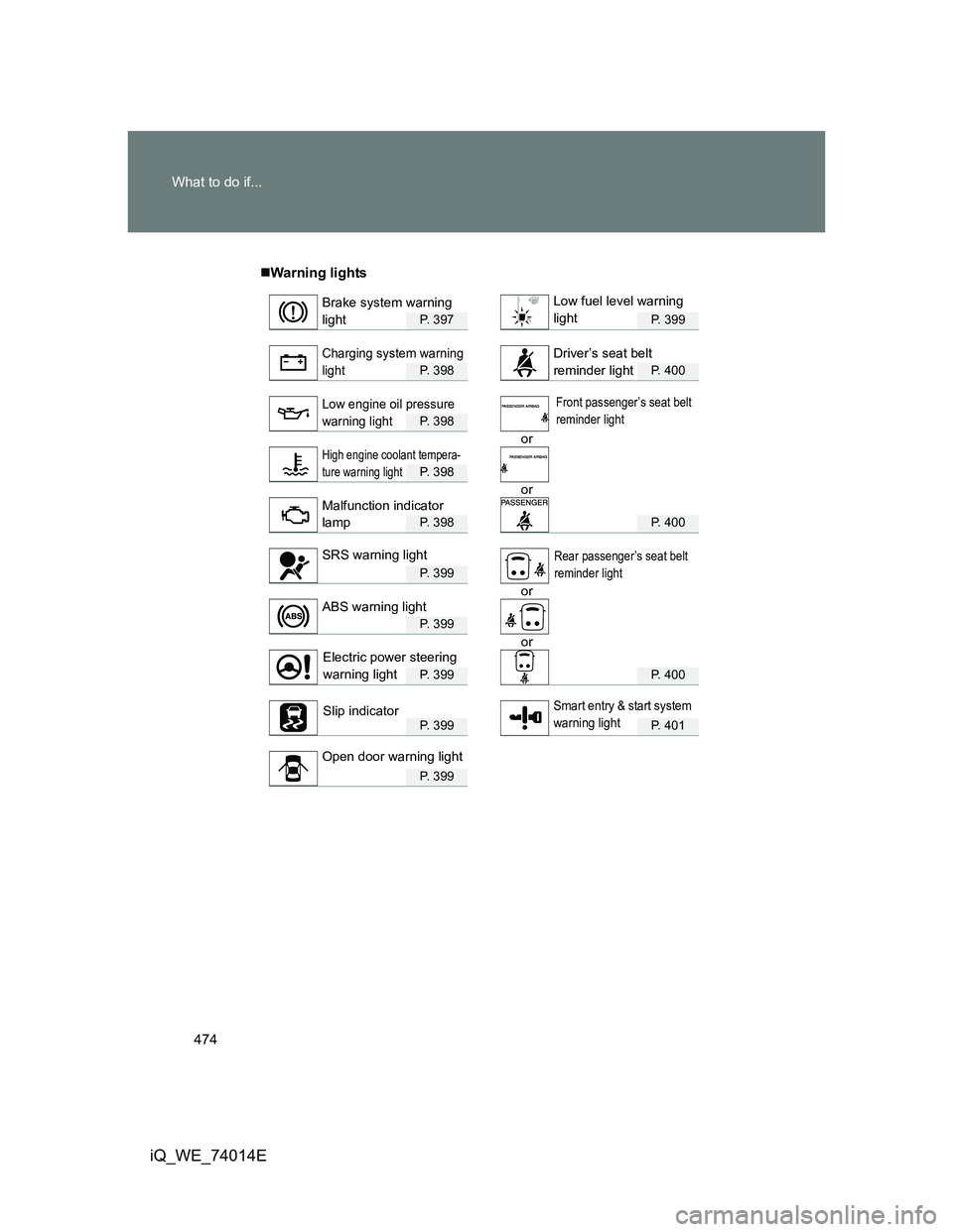 TOYOTA IQ 2012  Owners Manual 474 What to do if...
iQ_WE_74014E
Warning lights
P.  3 9 7P. 399
P.  3 9 8P. 400
P.  3 9 8
or
P.  3 9 8
or
P.  3 9 8P. 400
P.  3 9 9
or
P.  3 9 9
or
P.  3 9 9P. 400
P.  3 9 9P. 401
P.  3 9 9
Brake 