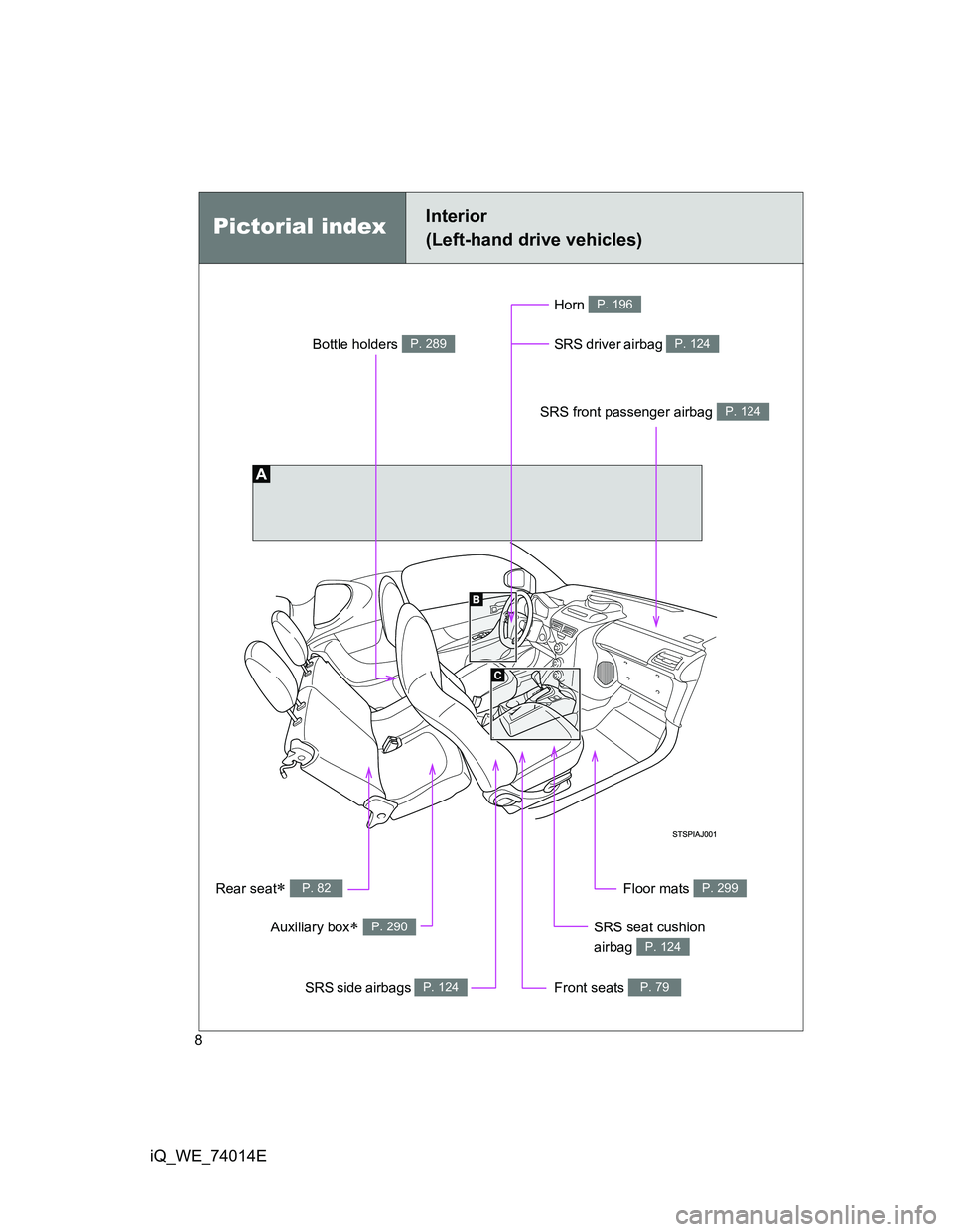 TOYOTA IQ 2012  Owners Manual 8
iQ_WE_74014E
Pictorial indexInterior 
(Left-hand drive vehicles)
SRS front passenger airbag P. 124
SRS driver airbag P. 124
Front seats P. 79
SRS seat cushion 
airbag 
P. 124
SRS side airbags P. 124