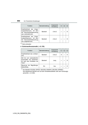 Page 862
