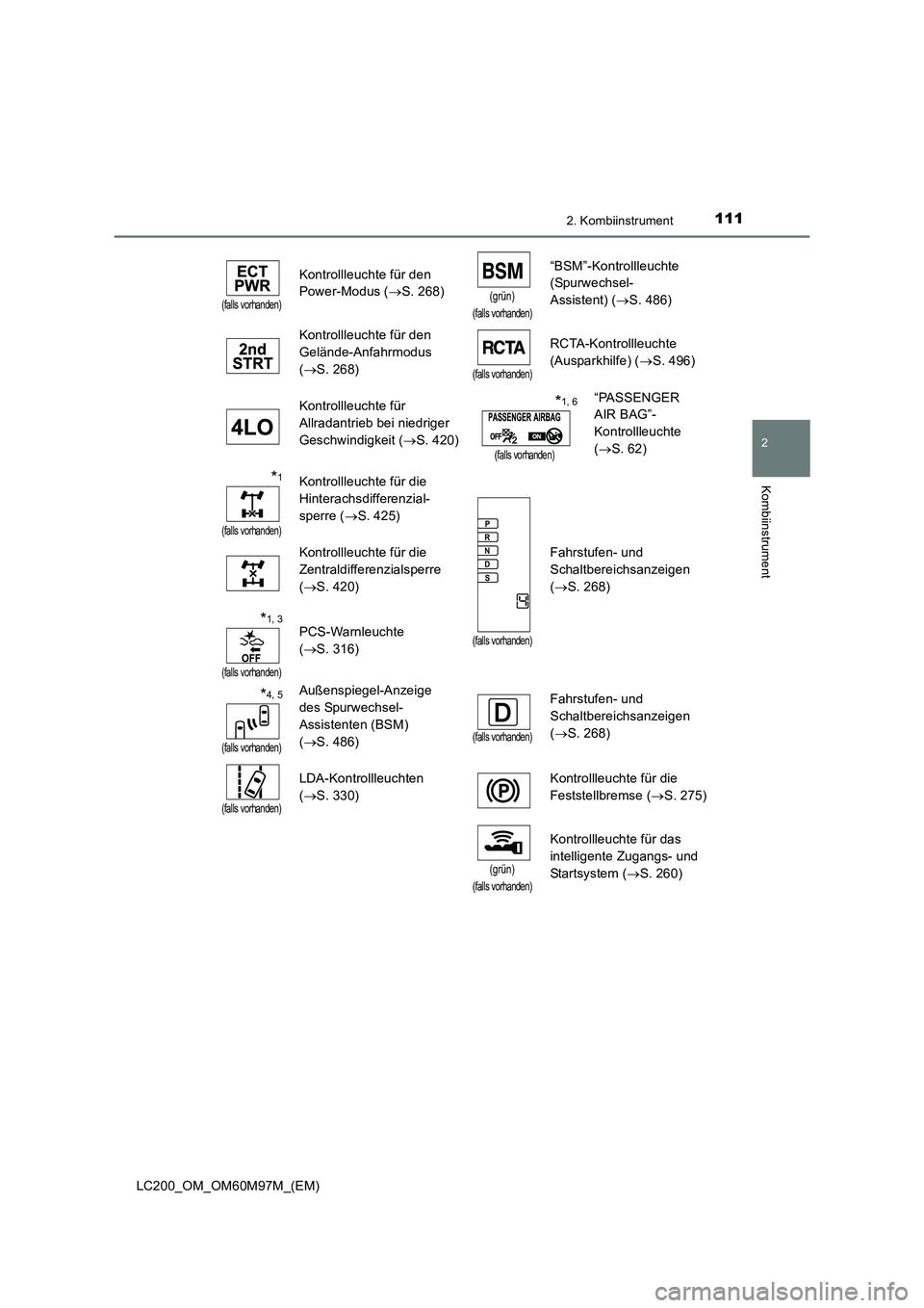 TOYOTA LAND CRUISER 2015  Betriebsanleitungen (in German) 1112. Kombiinstrument
2
Kombiinstrument
LC200_OM_OM60M97M_(EM)
(falls vorhanden)
Kontrollleuchte für den 
Power-Modus (→S. 268)
(grün)
(falls vorhanden)
“BSM”-Kontrollleuchte
(Spurwechsel-
Ass