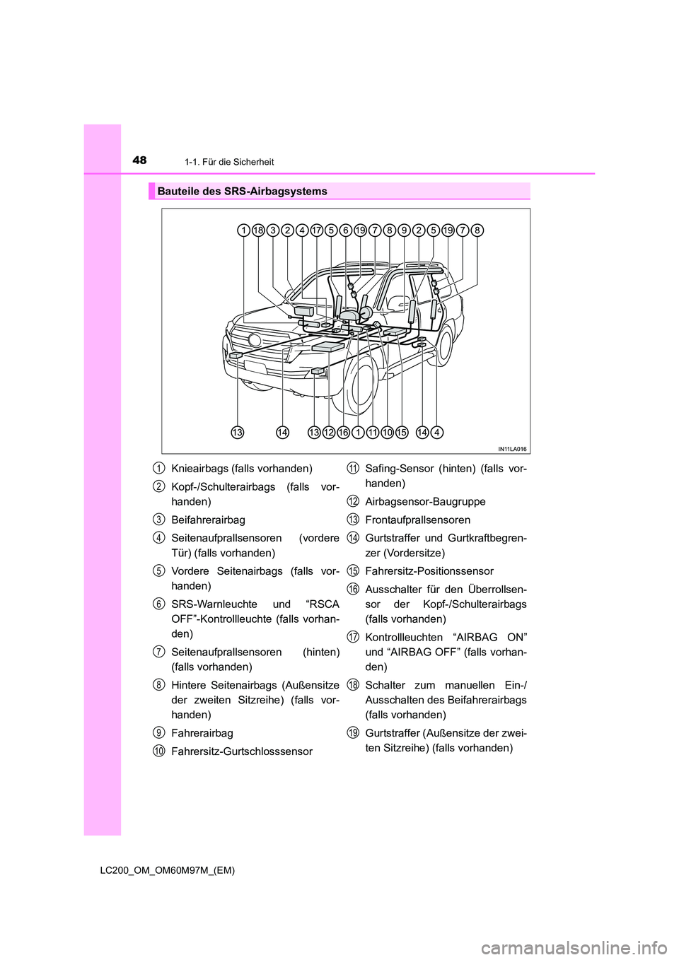 TOYOTA LAND CRUISER 2015 Betriebsanleitungen (in German) 481-1. Für die Sicherheit
LC200_OM_OM60M97M_(EM)
Bauteile des SRS-Airbagsystems
Knieairbags (falls vorhanden)
Kopf-/Schulterairbags (falls vor-
handen)
Beifahrerairbag
Seitenaufprallsensoren (vordere TOYOTA LAND CRUISER 2015 Betriebsanleitungen (in German) 481-1. Für die Sicherheit
LC200_OM_OM60M97M_(EM)
Bauteile des SRS-Airbagsystems
Knieairbags (falls vorhanden)
Kopf-/Schulterairbags (falls vor-
handen)
Beifahrerairbag
Seitenaufprallsensoren (vordere