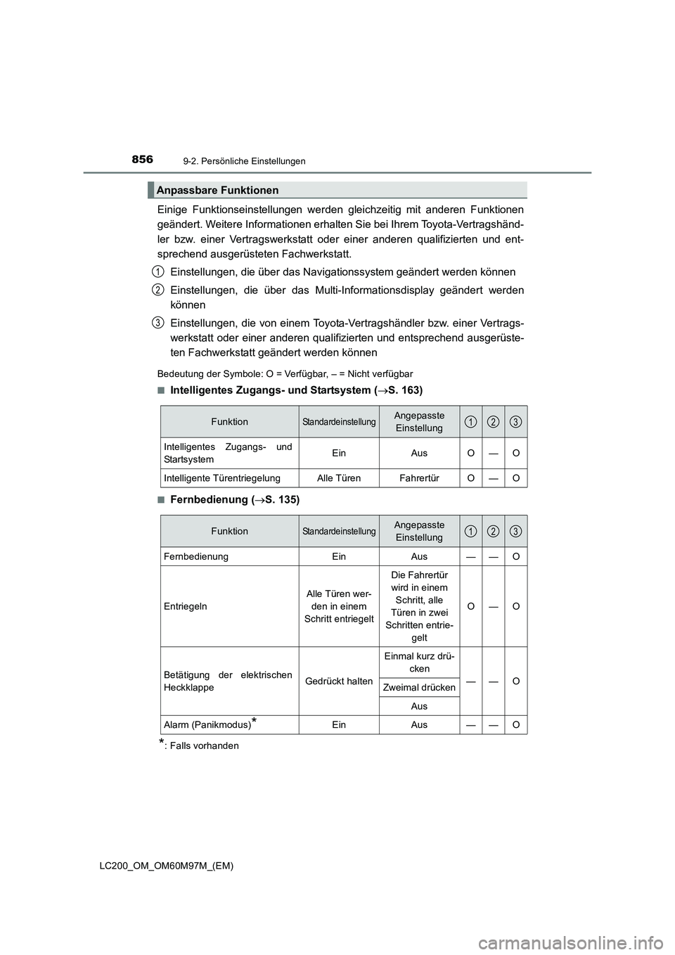 TOYOTA LAND CRUISER 2015  Betriebsanleitungen (in German) 8569-2. Persönliche Einstellungen
LC200_OM_OM60M97M_(EM)
Einige Funktionseinstellungen werden gleichzeitig mit anderen Funktionen
geändert. Weitere Informationen erhalten Sie bei Ihrem Toyota-Vertra