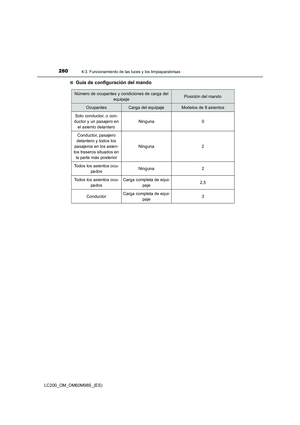 Page 280