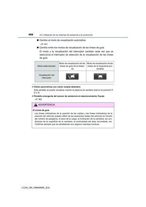 Page 456