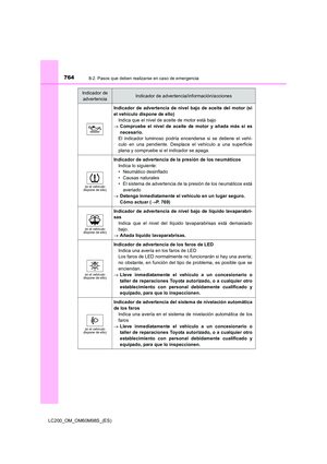 Page 764