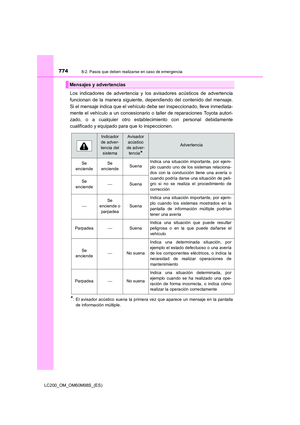Page 774