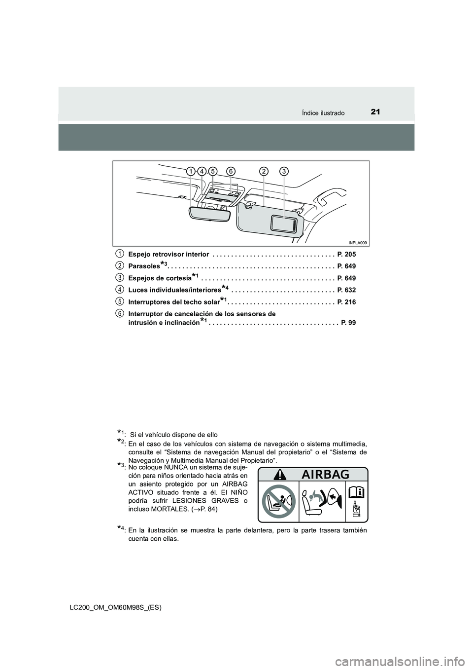 TOYOTA LAND CRUISER 2015  Manual del propietario (in Spanish) 21Índice ilustrado
LC200_OM_OM60M98S_(ES)Espejo retrovisor interior  . . . . . . . . . . . . . . . . . . . . . . . . . . . . . . . . .  P. 205
Parasoles
*3. . . . . . . . . . . . . . . . . . . . . . 