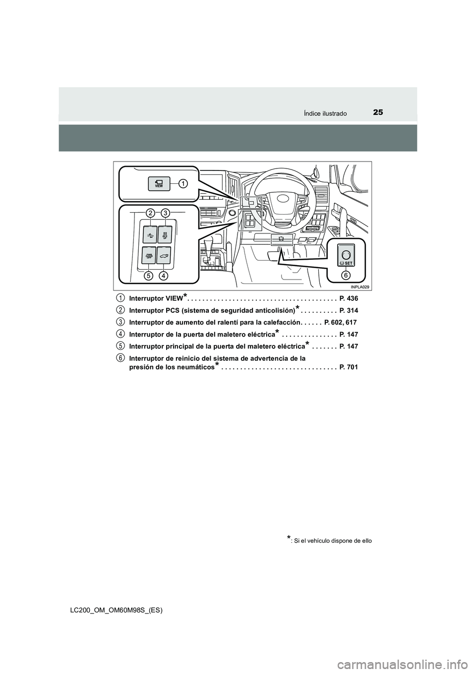 TOYOTA LAND CRUISER 2015  Manual del propietario (in Spanish) 25Índice ilustrado
LC200_OM_OM60M98S_(ES)Interruptor VIEW
*. . . . . . . . . . . . . . . . . . . . . . . . . . . . . . . . . . . . . . . .  P. 436
Interruptor PCS (sistema de seguridad anticolisión)
