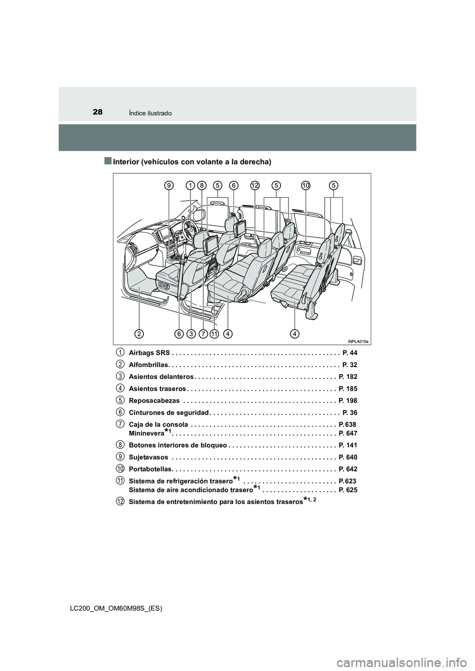 TOYOTA LAND CRUISER 2015  Manual del propietario (in Spanish) 28Índice ilustrado
LC200_OM_OM60M98S_(ES)
■Interior (vehículos con volante a la derecha)
Airbags SRS . . . . . . . . . . . . . . . . . . . . . . . . . . . . . . . . . . . . . . . . . . . . .  P. 4