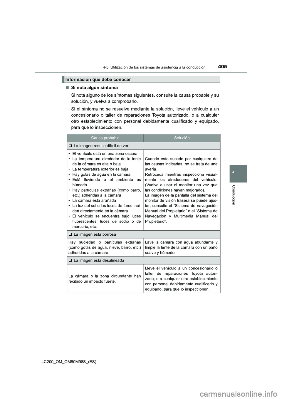 TOYOTA LAND CRUISER 2015  Manual del propietario (in Spanish) 4054-5. Utilización de los sistemas de asistencia a la conducción
4
Conducción
LC200_OM_OM60M98S_(ES)■
Si nota algún síntoma
Si nota alguno de los síntomas siguientes, consulte la causa probab