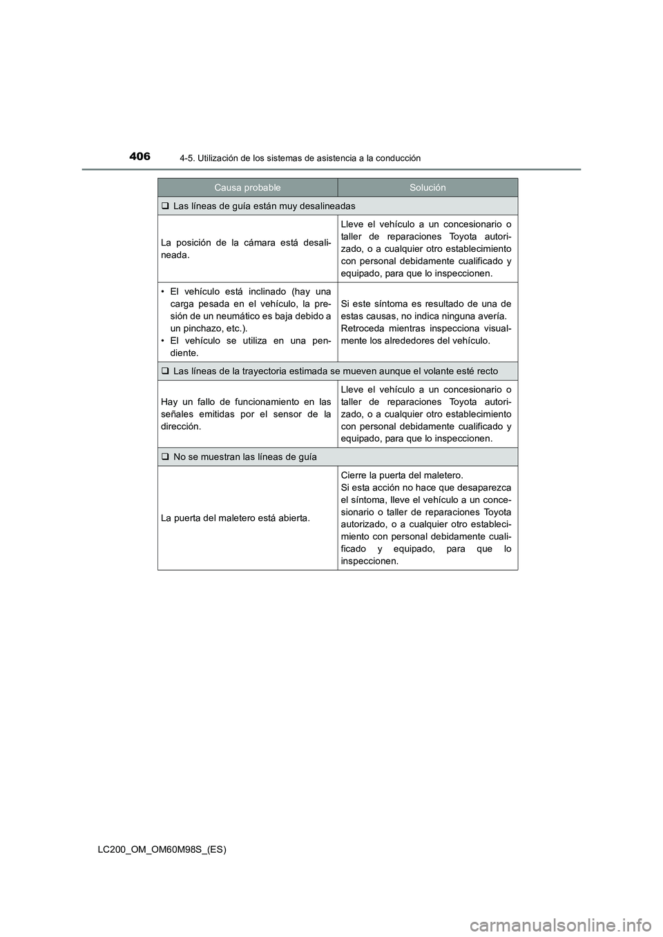 TOYOTA LAND CRUISER 2015  Manual del propietario (in Spanish) 4064-5. Utilización de los sistemas de asistencia a la conducción
LC200_OM_OM60M98S_(ES)
Causa probableSolución
�‰Las líneas de guía están muy desalineadas
La posición de la cámara está des