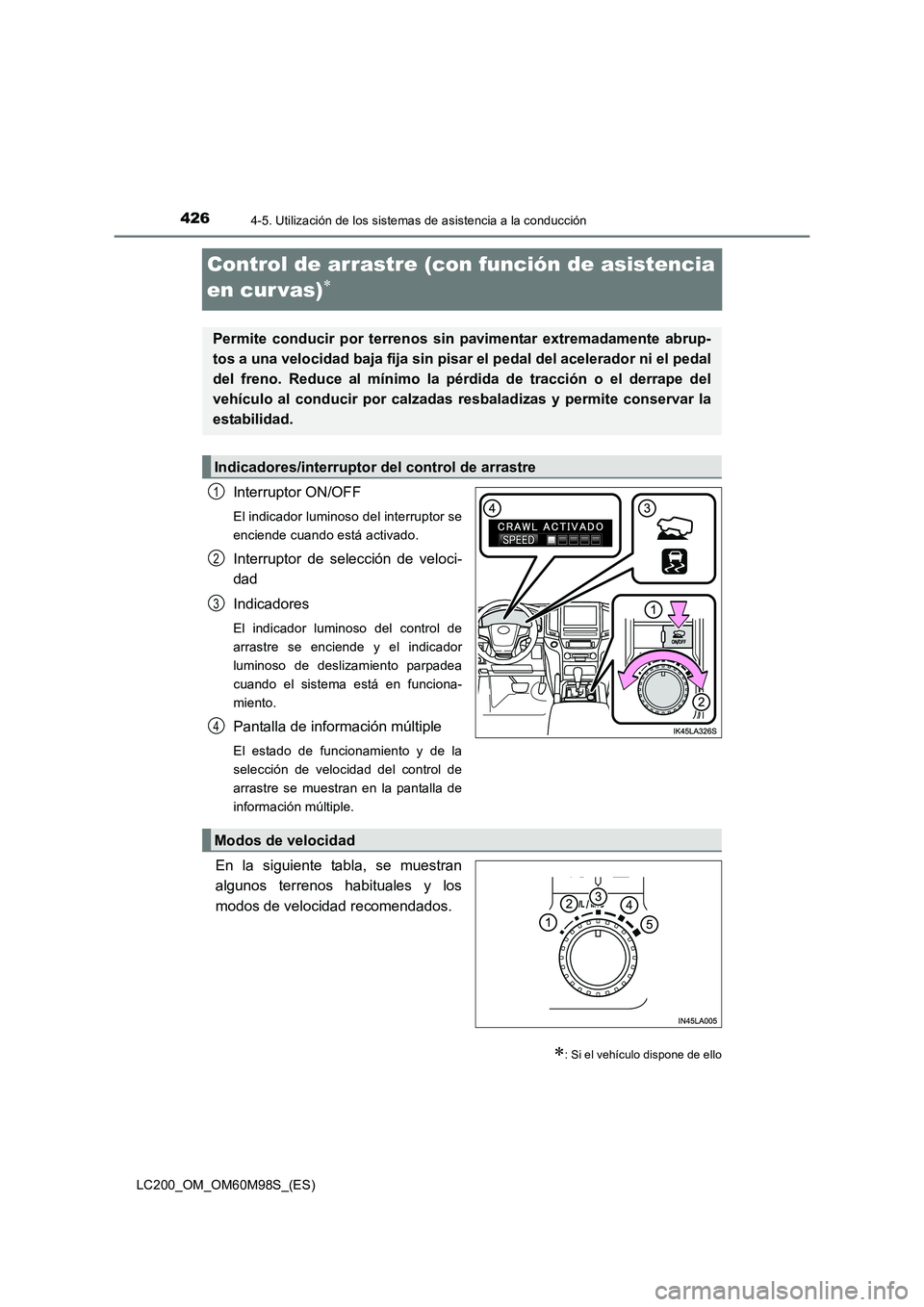 TOYOTA LAND CRUISER 2015  Manual del propietario (in Spanish) 4264-5. Utilización de los sistemas de asistencia a la conducción
LC200_OM_OM60M98S_(ES)
Control de arrastre (con función de asistencia 
en cur vas)
∗
Interruptor ON/OFF
El indicador luminoso del