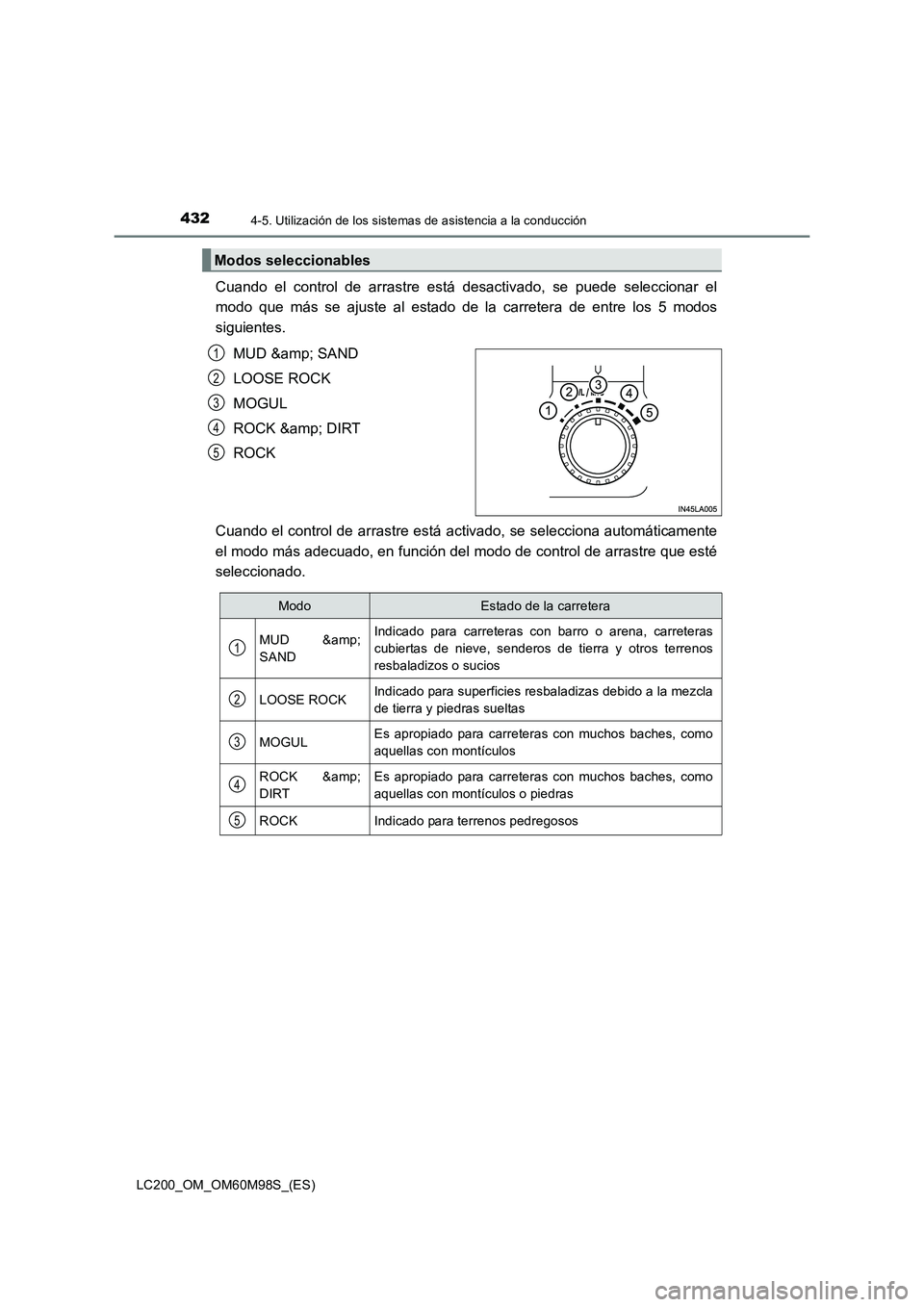 TOYOTA LAND CRUISER 2015  Manual del propietario (in Spanish) 4324-5. Utilización de los sistemas de asistencia a la conducción
LC200_OM_OM60M98S_(ES)
Cuando el control de arrastre está desactivado, se puede seleccionar el
modo que más se ajuste al estado de