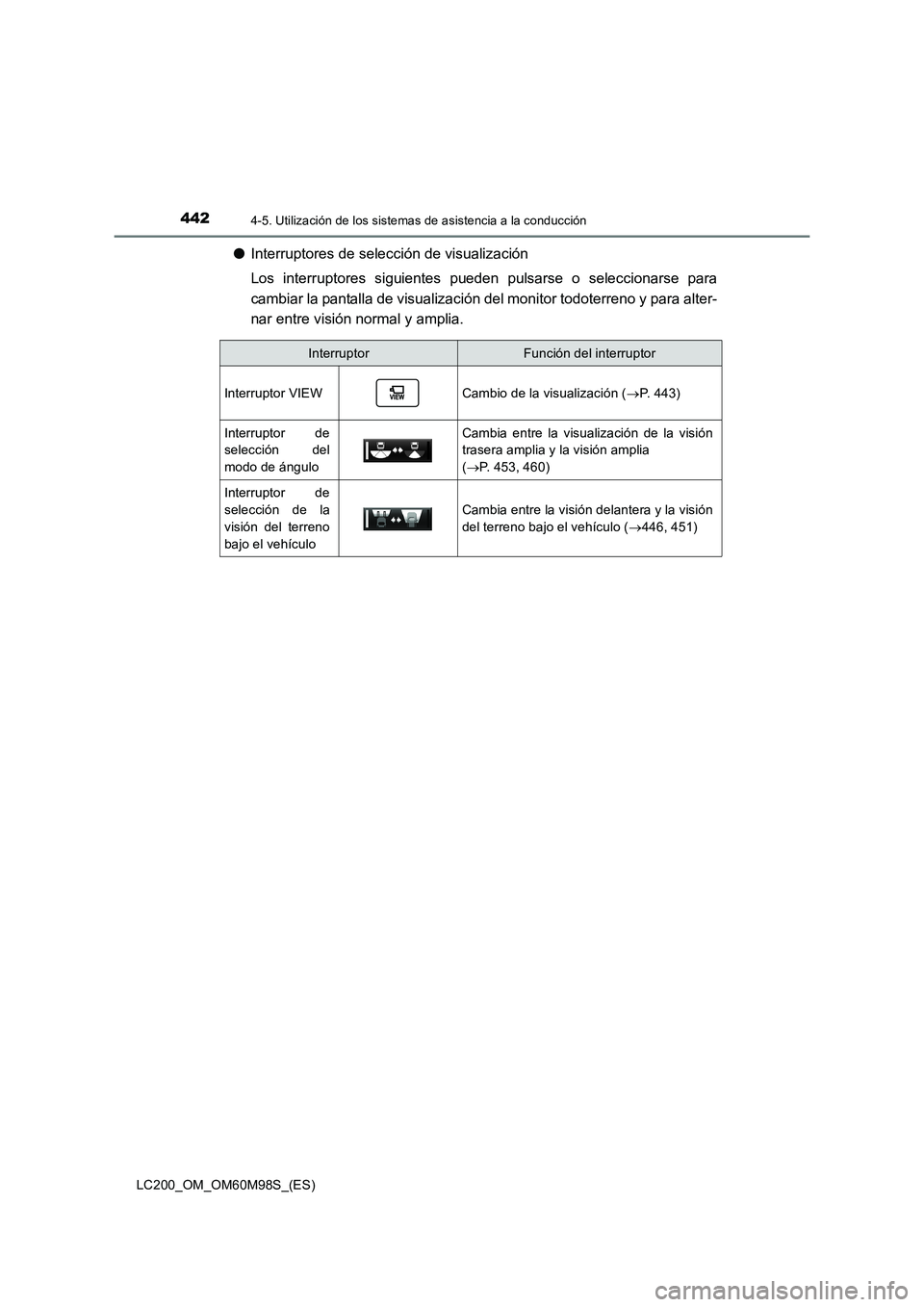 TOYOTA LAND CRUISER 2015  Manual del propietario (in Spanish) 4424-5. Utilización de los sistemas de asistencia a la conducción
LC200_OM_OM60M98S_(ES)
●Interruptores de selección de visualización
Los interruptores siguientes pueden pulsarse o seleccionarse